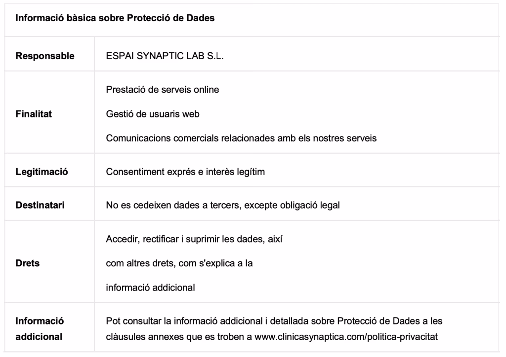 Taula amb la informació bàsica sobre protecció de dades
